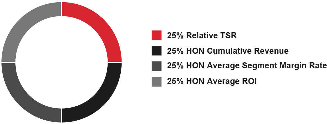 pg79_piechart_corporate.jpg